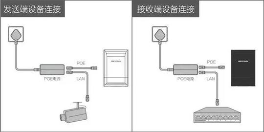 电梯监控采用海康威视的无线网桥,怎么安装调试?