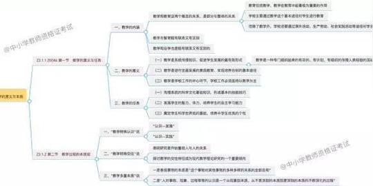 查看源网页