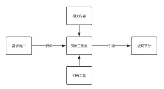 威胁猎人|2018年上半年短视频行业黑灰产研究报告