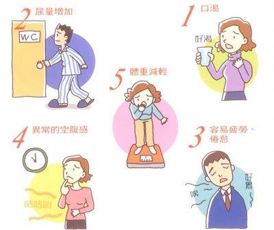 孕妇患糖尿病的症状有哪些