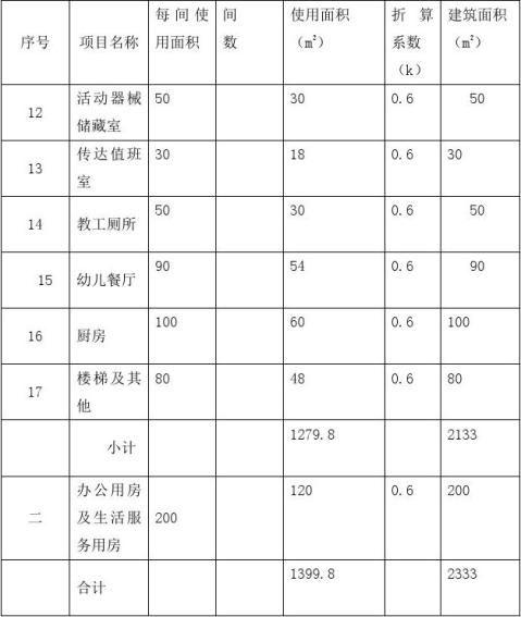 中心幼儿园建设项目申请报告