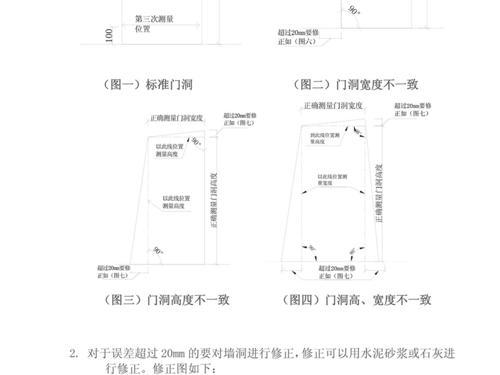 什么尺寸的大门最吉利门洞尺寸吉凶风水解析