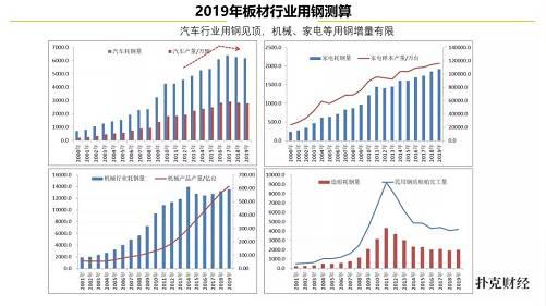 2019年上半年黑色钢铁行业新逻辑