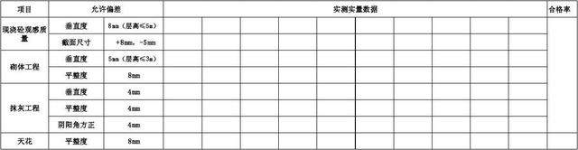 word 2013 如何应用表格样式