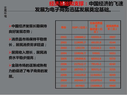 2016年最新淘宝创业项目计划书众筹淘宝案例分析(最终