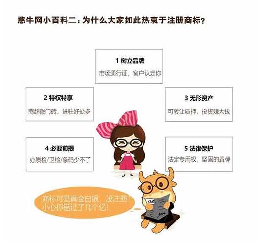 创业那点事儿之如何注册商标【憨牛网】