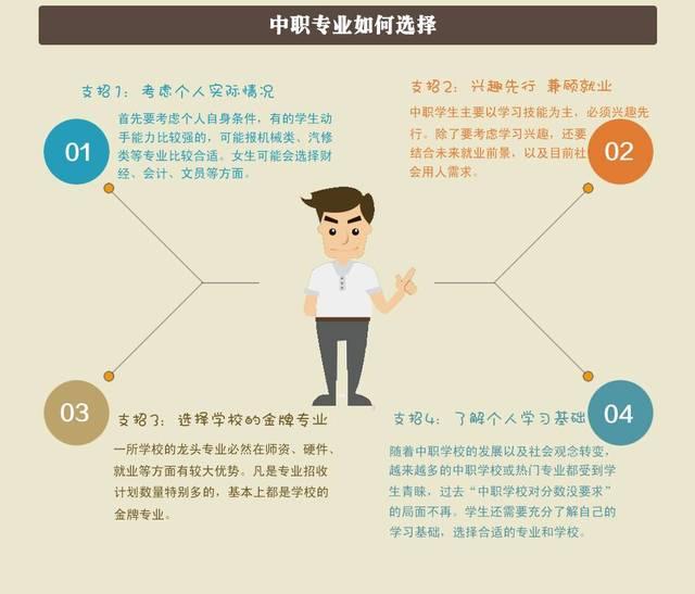 一觉醒来,发现自己在初中的课堂上