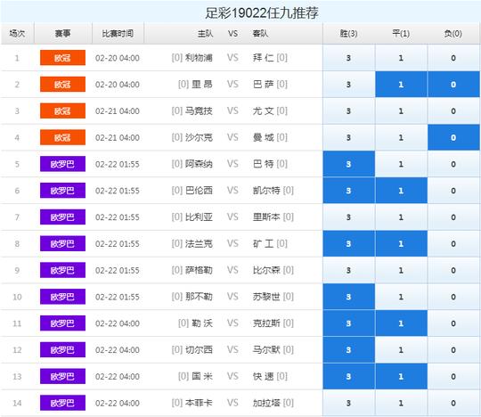 足彩19022期任九推荐,枪手主场逆转晋级,国际米兰慎防