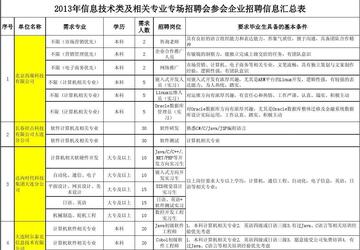 破解PHP面试难题:深度剖析CodeIgniter框架