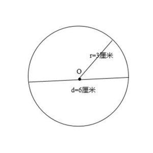 在同一个圆内 直径d和半径r的关系是什么 院勾问答