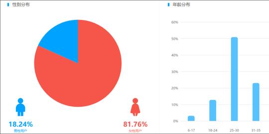 内容电商-2019年短视频行业发展新趋势