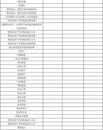 什么是科技创新收入 跨境电商如何科技创新