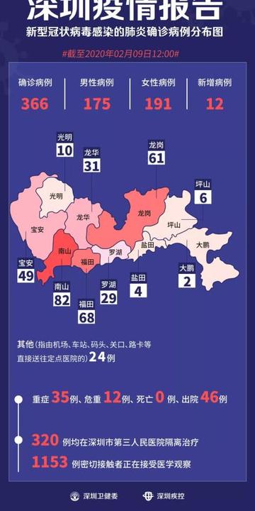 深圳本地疫情最新消息
/深圳本地疫情最新消息今天 深圳本地疫情最新消息
/深圳本地疫情最新消息今天