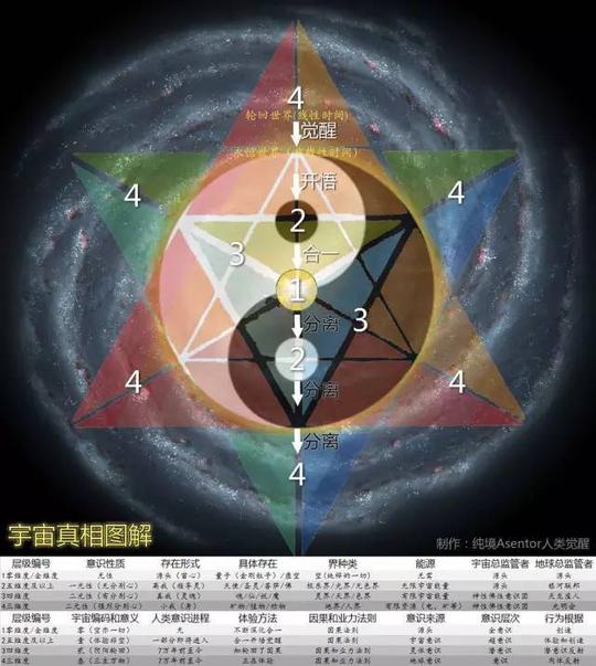 灵性的实相:汲取一切宇宙能量(实修)