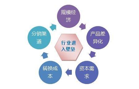 反精益创业--行业分析与竞品分析:竞争要素与环境要素