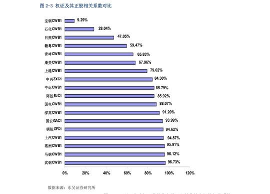 国元期货-黑色系期货日报:建筑钢材成交回暖，螺纹铁矿偏强震荡-220222