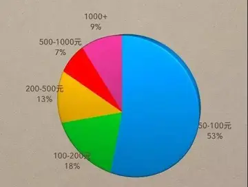 知识星球收入如何入账 知识星球如何分配收入