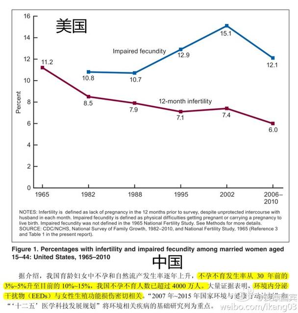 确诊不孕不育图片