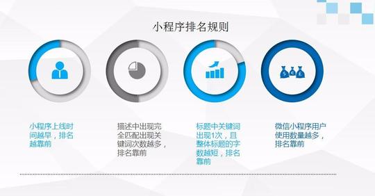 礼品微信小程序规则/礼品微信小程序外包/厦门市中资源网络服务有限