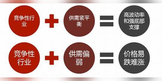 5万期货人的共同关注,只为这些深扎到黑色产业的内部干货!