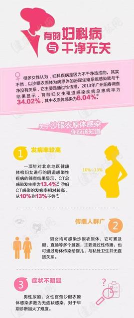 孕后不注意私处的这4大变化，妇科病威胁胎儿安全