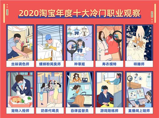 淘宝年度十大冷门职业公布:丝袜调色师、寿衣模特等入选