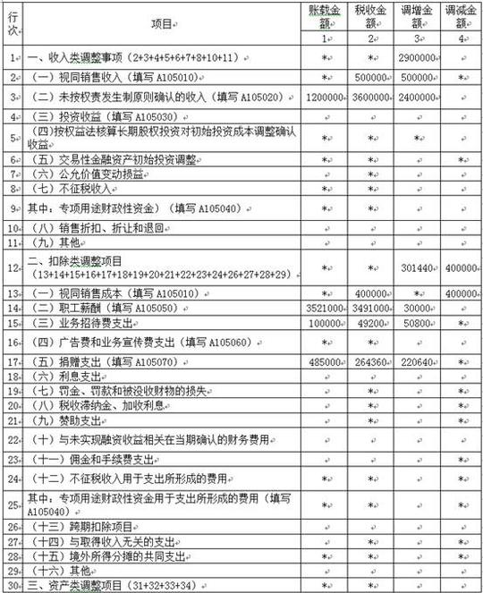 纳税调整项目明细表