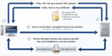 购买脸书、FB、Facebook成品账户的保障步骤，教你避免风险