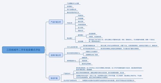 创业之前，如何评估创业项目是否有价值?
