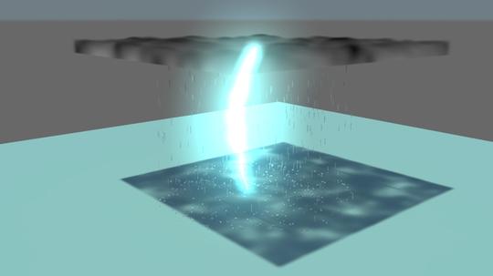 乌云，下雨，打雷，闪电