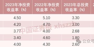 12月31日保险日报丨2024年险资资产支持计划登记情况出炉！前11个月投连险市场回暖，年内有30家险企股权变动