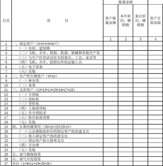 资产折旧,摊销情况及纳税调整明细表
