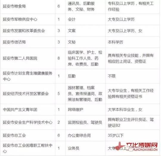 《陕西省就业创业证》(或《陕西省就业失业证》),本人身份证,户口本
