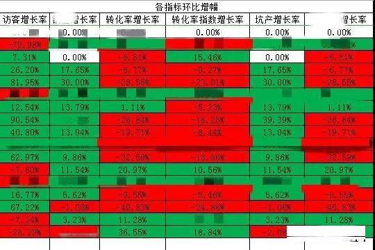 在新版的生意参谋中也可以通过竞争——流量渠道构成中查看竞品的流量