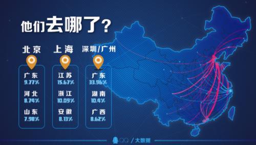 北上广深是个围城超两千万新用户追梦冲进高房价-搜狐