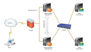 PHP缓存机制深度优化实战攻略