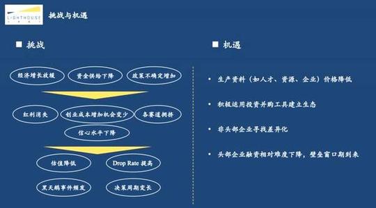 光源资本ceo郑烜乐:越过资本寒冬,分享五个硬核方法论