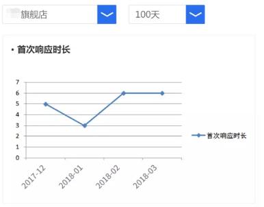 小生意大门道,这家客服外包公司竟然融资过亿!