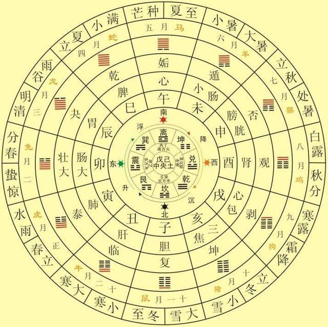 格局风水_古都洛阳有何风水格局