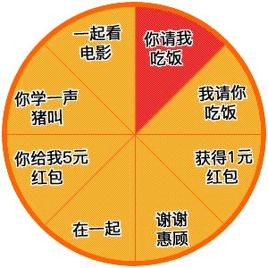 帮助你成功的表白,或者套路你的小伙伴,内容包括一起看电影,你请我