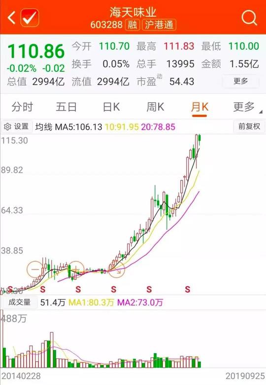 a股,海天味业,酱油,利率,小生意,抓金股