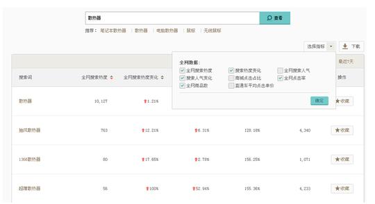 通过生意参谋轻松做好标题优化技巧