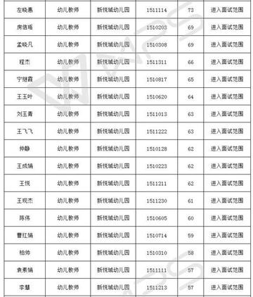 济南市幼儿园标准多少人