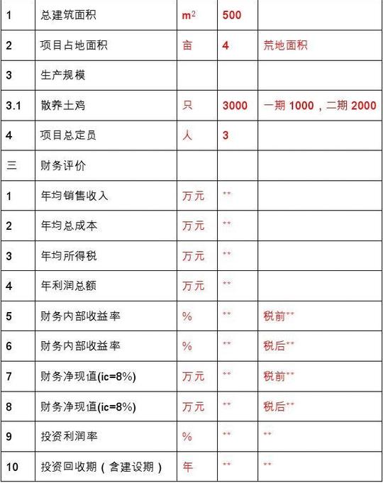土鸡生态养殖项目创业计划书