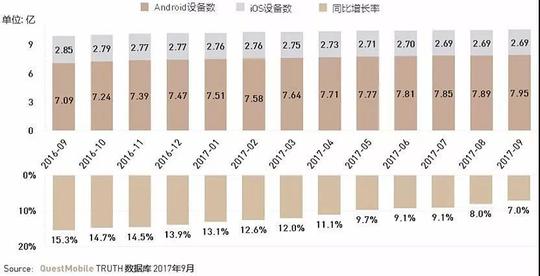 真格基金:创业项目如何在"新零售"赛道中崛起