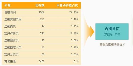 生意参谋教你怎么做好店铺引流?