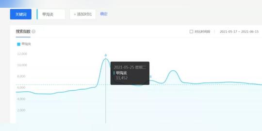 拆解暴利的贴牌项目，推广+盈利模式，有人已经月赚3万+!插图