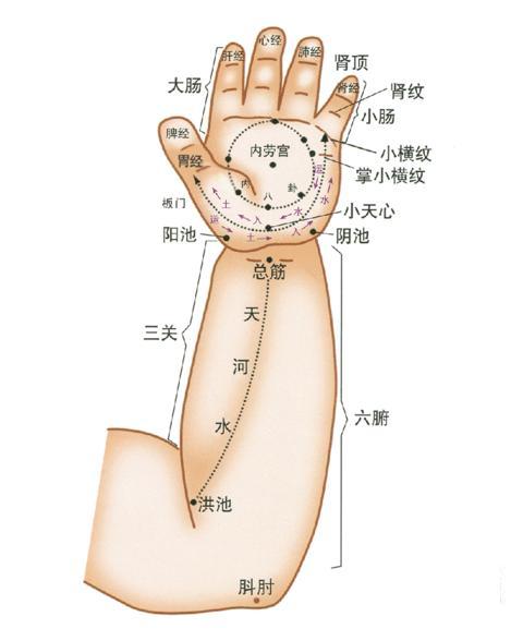 小孩不爱吃饭怎么推拿按摩