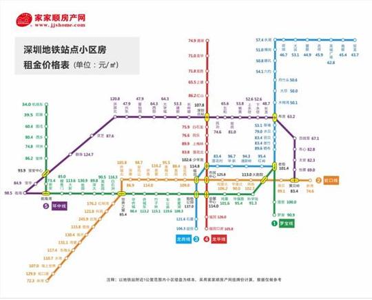 在深租地铁房比非地铁房还便宜?_房产深圳站