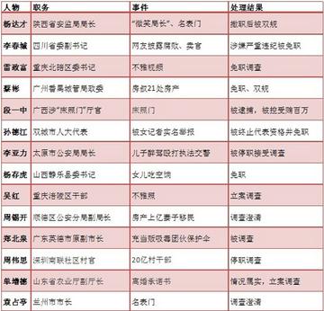 无锡市扫黑成果的长尾关键词有哪些